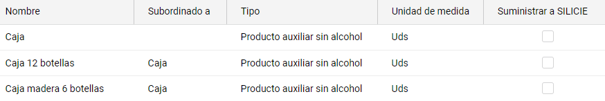 partial productos 04