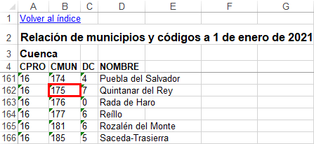 datos gelibo 09