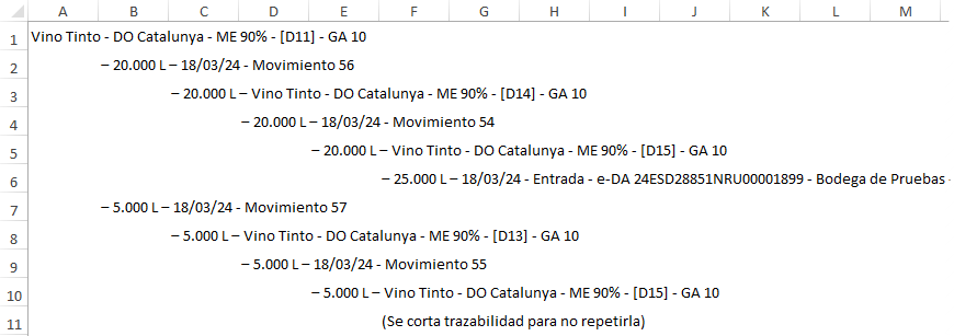 trazabilidad 19