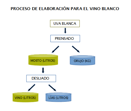 Procesos elaboracion 1