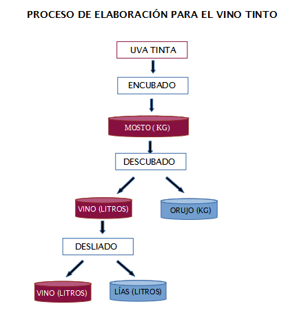 Procesos elaboracion 2