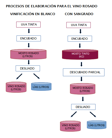 Procesos elaboracion 3