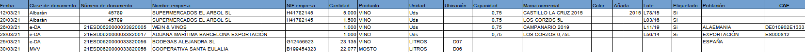 Salidas producto 18.2