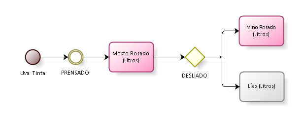 vino rosado prensado flow1