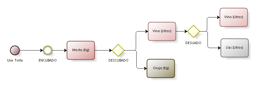 vino tinto flow1